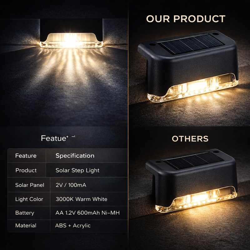 Solar Deck Lights – Waterproof Outdoor Stair Lighting